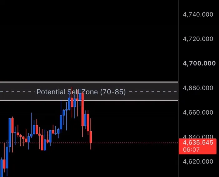 Gold chart analysis showing a potential sell zone