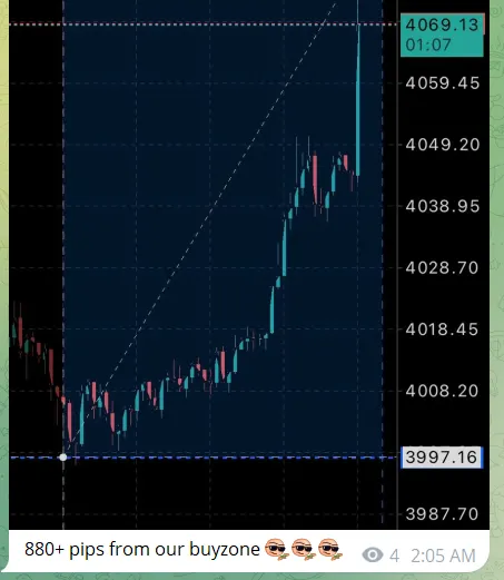 Telegram post: 880+ pips from buyzone gold signal result