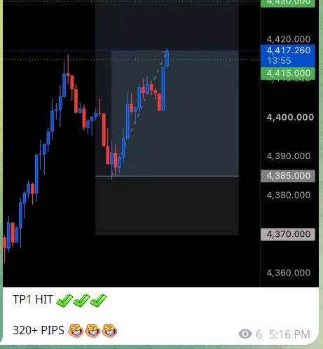 Telegram post: TP1 hit, 320+ pips gold signal result