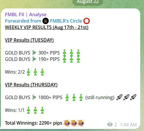 Weekly VIP results recap, August 17th to 21st, 2290+ total pips